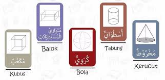 Di samping beberapa penegrtian sharaf dan tashrif yang dikemukakan. Bahasa Arab Dari Tabung Tolong Dijawab Dengan Benar Bukan Dari Mesin Terjemahan Soalnya Pas Brainly Co Id