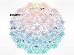What Is Your Dominant Trait According To The Spirituality Wheel Spirituality Dominant Personality Animal Symbolism