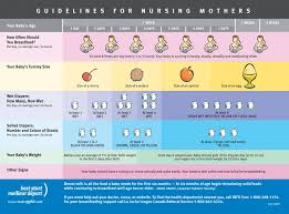 reasonable infant tylenol dosage chart by weight canada