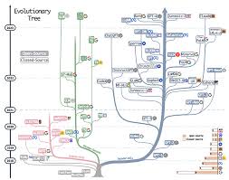 Image result for Large Language Model