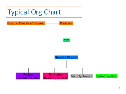 Lecture 30 Information Security Contd Overview