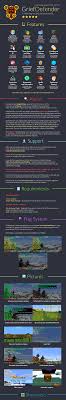 ✓ a minecraft server where you claim land placing a protection stone. 1 12 2 1 17 1 Griefdefender Claim Plugin Grief Prevention Protection Spigotmc High Performance Minecraft