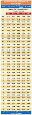 pyrometric cones for kiln firing blog