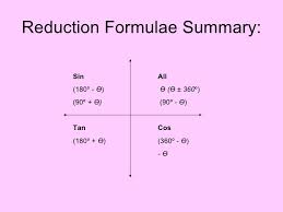Wynberg Girls High Louise Keegan Maths Grade11 Trigonometry Revision