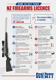 How To Get Your Firearms Licence