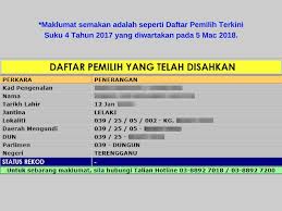 Semak dahulu kelayakan mengikut kategori isi rumah / bujang sebelum membuat permohonan disini. Semakan Daftar Pemilih Pilihan Raya Pru14 Spr Online 2018