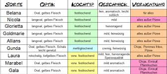 Pfannkuchen bestellen in witten über lieferando.de. Unsere Produkte