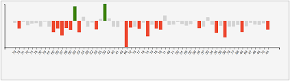 Drawing A Profile Bar Chart With D3 Stack Overflow