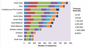 furniture industry statistical report