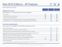 Microsoft Viso 2013 Feature Comparison Chart