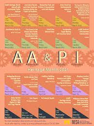 What is asian pacific heritage month? Asian American Pacific Islander Heritage Month Multi Ethnic Student Affairs