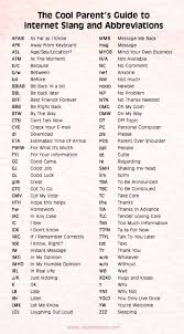 Pin By Yasir Khan On Parenting Sms Language English Words Words