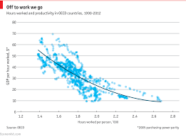 Working Hours Get A Life Free Exchange The Economist