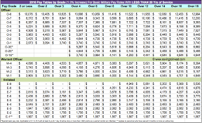 2016 Military Pay Chart Gallery Of Chart 2019