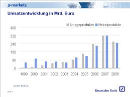 A summary of the individual issuance is annexed to the final terms. Tradingstrategien Mathias Scholzel X Markets Deutsche Bank Ag Ppt Video Online Herunterladen