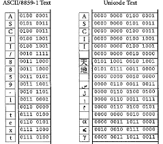 unicode 2 0 chapter 1 introduction