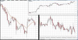 Multiple Mt4 Charts In Different Windows