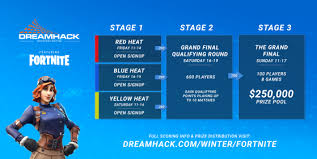 Online open solo fortnite world cup : Format Rules Fortnite Dreamhack Winter 2019 Schedule Leaderboard Information Millenium