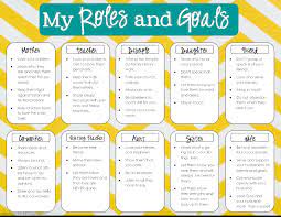 Sample Steven Covey Roles And Goals Http 4 Bp Blogspot Com 4xbsuqox85c Uccxo Agcti Aaaaaaaaas Highly Effective People Relief Society Activities Lds Lessons