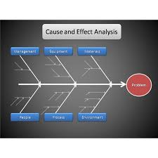 Tips For Conducting A Cause And Effect Analysis
