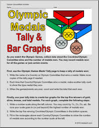 Olympic Medals Tally Chart Summer Olympics Gold Medal