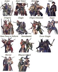 Final Fantasy Tactics War Of The Lions Job Tree Classes Png 794 976 Tactics Ogre Fantasy Concept Art Character Design Inspiration