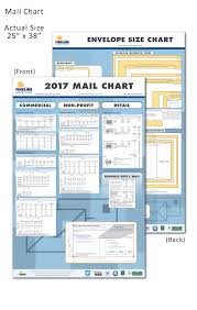 Mail Envelope Charts Fineline Printing