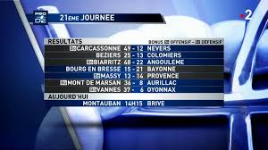 R�sultats et classement de la 25e journ�e. Rugby Pro D2 Actualites Informations Et Analyses En Temps Reel