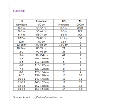Baby Size Conversions Uk Euro Us Au Baby Wishlist Baby Size Word Search Puzzle