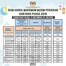 Senarai harga barangan kitar semula mengikut jenis. Rtm Sarawak Senarai Barangan Skim Kawalan Harga Musim Facebook