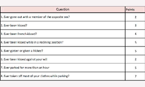 When students get home after a long day at school, homework is usually the last thing they want to do. Sex Shaming Homework Assignment Has One Mom Peeved Detroit And Ann Arbor Metro Parent