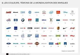 Chaque mot référencé est expliqué facilement. Couleurs