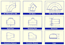 Rumus elbow 45 dan 90, cable tray offset calculations, rumus rumus elbow 90 derajat, tabel rumus elbow, rumus center elbow 45, rumus elbow 45 dan 90 pipe, cari rumus elbow 45, katalog kabel tray, 28+ tren gaya rumus elbow cable tray, sambungan pipa. 28 Ide Rumus Elbow 45 Dan 90 Pipe Sambungan Pipa