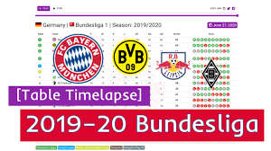 League, teams and player statistics. Bundesliga 2019 20 In 2 Minutes Table Standings Timelapse Youtube