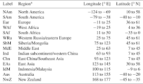 We did not find results for: Essd Catalog Of Nox Emissions From Point Sources As Derived From The Divergence Of The No2 Flux For Tropomi