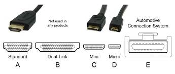 1,190 automotive battery terminal types products are offered for sale by suppliers on alibaba.com, of which terminals accounts for 10%. Everything You Need To Know About Hdmi Connectors Rs Components