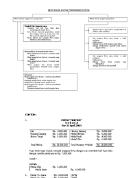 Contoh soal akuntansi koperasi simpan pinjam. Download Contoh Soal Dan Jawaban Tentang Pembentukan Firma Terbaru Dikdasmen