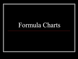 math taks review formula charts graphing quadrants iii iii