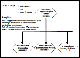 Introducing Question Charts Q Charts For Analyzing