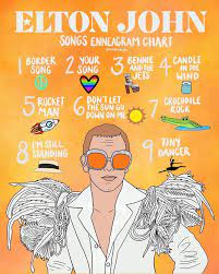 Olivia Dare On Instagram Decided To Break Away From My Girl Taylorswift Briefly Today To Do An Eltonjohn Enne Enneagram Elton John Songs Enneagram Types