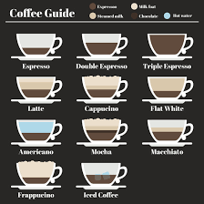 Quiz questions and answers about coffee. Quiz How Much Coffee Knowledge Do You Actually Have