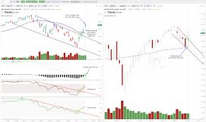 3 Bullish Trend Line Breakouts On The Charts Spy Qqq Xbi