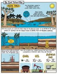 Fossil Fuels Comic With Doodle Notes Fossil Fuels Doodle Notes Fossil