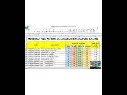 Apabila terdapat jumlah nilai akhir yang sama, maka rangking ditentukan berdasarkan nilai tertinggi dari Hasil Nilai Akademik Bintara Polri 2021 Youtube