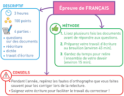 Thème 2 ● mouvement et interactions 4. Brevet 2021 Comment S Organise Le Brevet Annabac