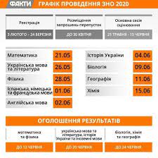 Результати зовнішнього незалежного оцінювання буде розміщено на інформаційних сторінках учасників #зно до 30 червня. Zno 2020 Dati Provedennya Testuvan