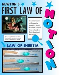 Make A Science Fair Project Poster Ideas Newton First Law Of Motion Inertia Motion Science Science Fair Science Projects For Kids Science Fair Projects