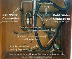 how to install a kitchen faucet it