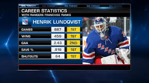March 2, 1982 in are, sweden se. Lundqvist Has Contract Bought Out By Rangers