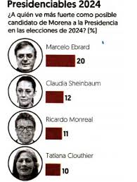 El canciller marcelo ebrard, en gira de trabajo por rusia, negocia para que el antígeno se termine en el país con el fin de acelerar la inmunización. Ponen A Marcelo Ebrard A La Cabeza De La Carrera Presidencial 2024 La Jiribilla